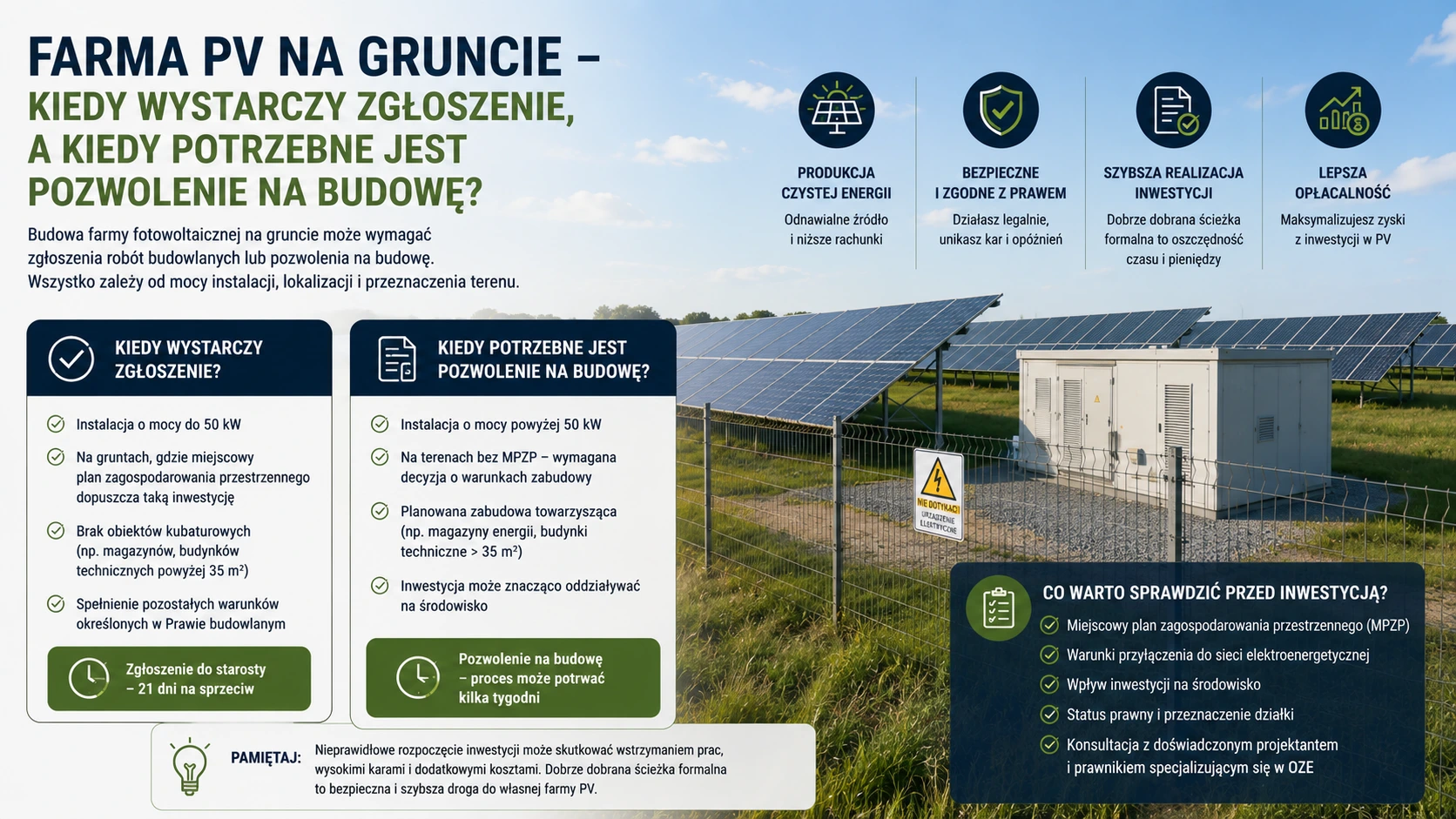 Farma PV na gruncie – kiedy wystarczy zgłoszenie, a kiedy potrzebne jest pozwolenie na budowę?