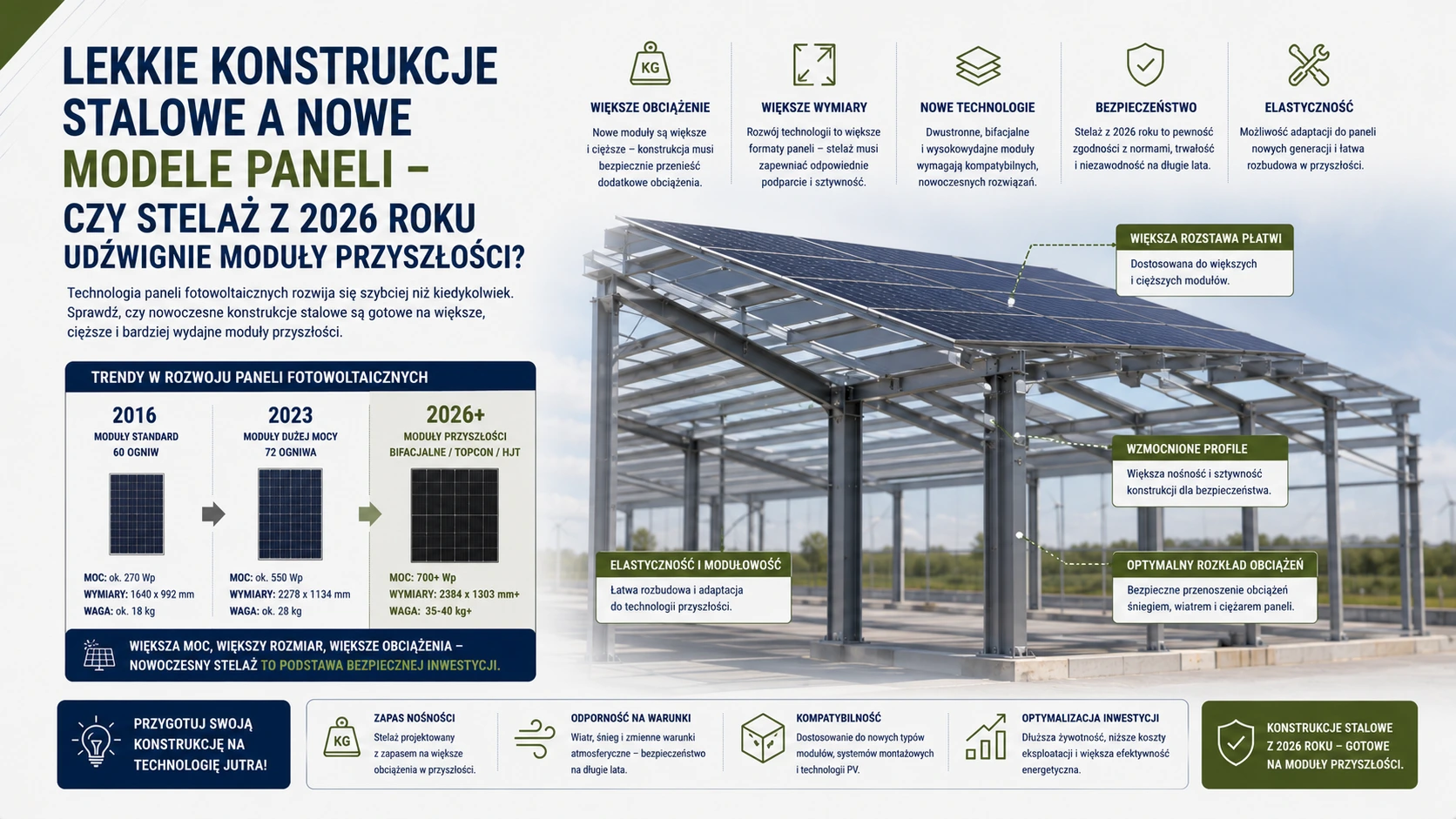 Lekkie konstrukcje stalowe a nowe modele paneli – czy stelaż z 2026 roku udźwignie moduły przyszłości