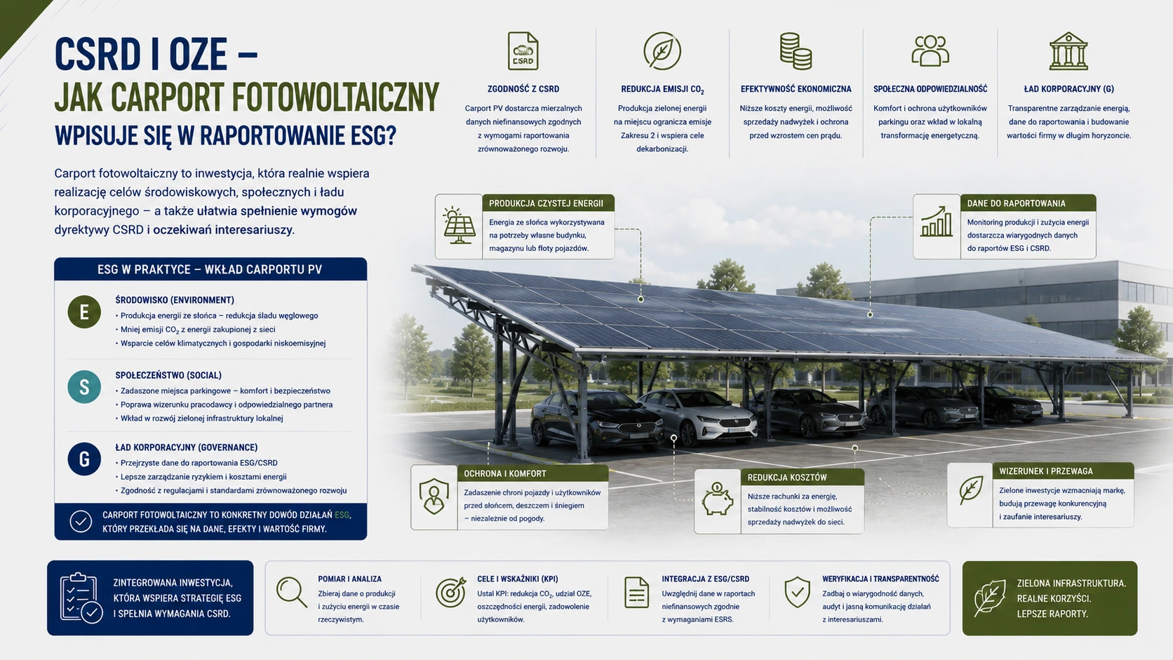CSRD i OZE – jak carport fotowoltaiczny wpisuje się w raportowanie ESG