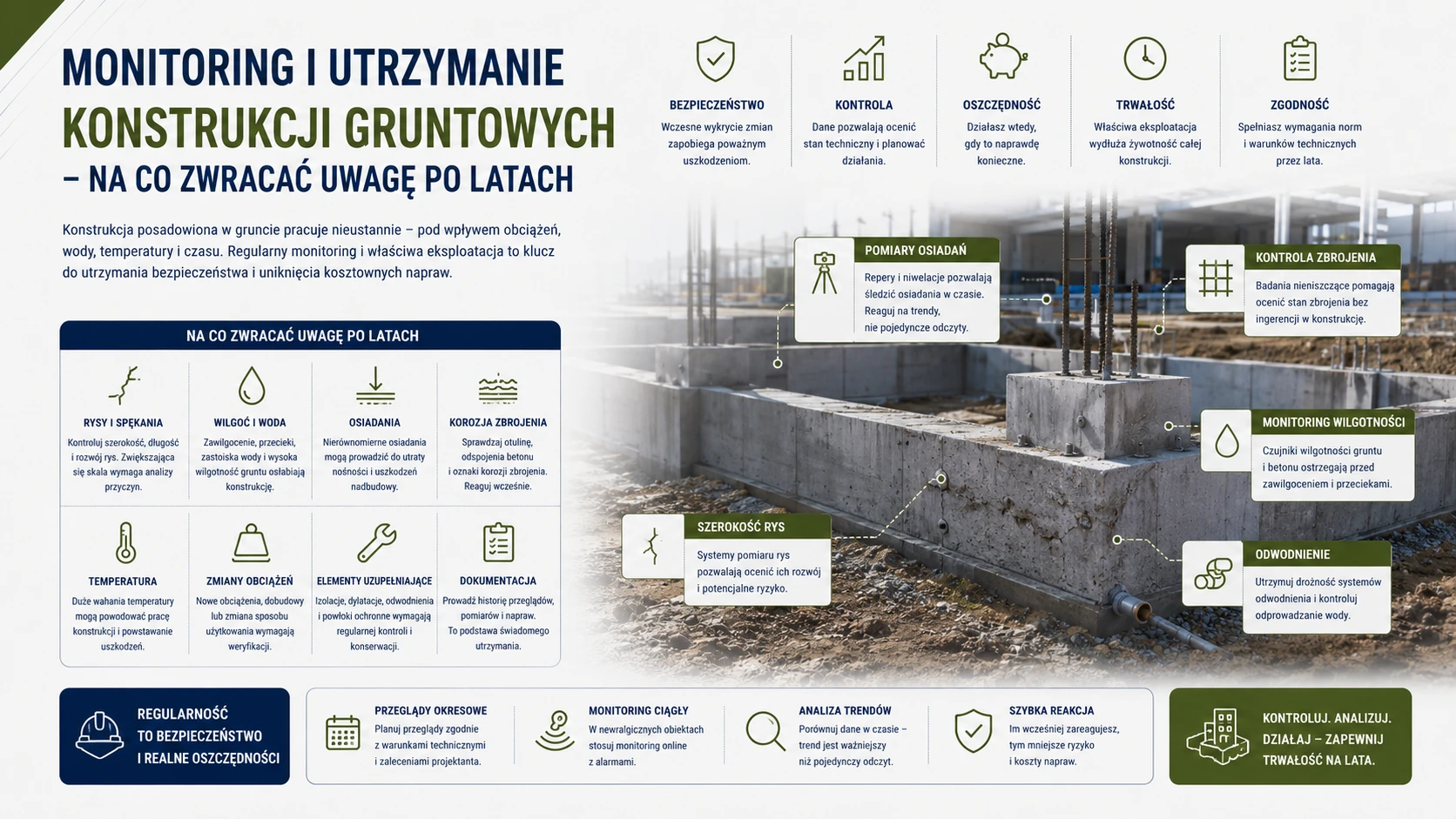 Monitoring i utrzymanie konstrukcji gruntowych – na co zwracać uwagę po latach